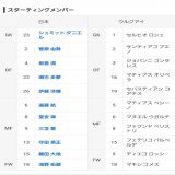 さぁワールドカップ後初の代表戦！  今日のスタメン。  個人的に日本でヌニェス見たかったな。  怪我だから仕方ないけど。  バルベルデが楽しみや。  #日本代表 #ウルグアイ代表
