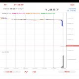 #トヨタ　  5/23 トヨタ株価 15時急落  どういうこと？