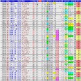 京王杯2歳Sのメンツのその後。 イメージと違ってめっちゃ活躍してて笑った笑笑  ・ヤクシマ&hellip;クロッカスS勝ち ・ミスヨコハマ&hellip;赤松賞勝ち ・ブーケファロス&hellip;黒松賞勝ち ・スピードオブライト&hellip;1C勝ち ・ペースセッティング&hellip;シンザン記念2着  ちゃんと見える化しないとイメージに引きずられるな笑笑