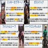 ホープフルSの出走馬全頭の情報をまとめました！ #ホープフルS2022 #ミッキーカプチーノ #ファントムシーフ #セブンマジシャン #ガストリック