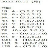 地方競馬【全レース予想】  　2022.10.10（月）  　盛岡　川崎　金沢　高知    マイルチャンピオンシップ南部杯JpnＩ 　18:15発走 　　 \u2605（画像 　4   枚です）\u2605
