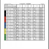 皆様こんにちは ｢ #シルクロードＳ ｣の毛色データです！  本命 #マッドクール 対抗 #キルロード 単穴 #ウインマーベル   #レイハリア が指数1位ですが買えません&hellip;  シルクロード  #シャインガーネット  #ショウナンバニラ  根岸  #ヘリオス  #ギルデッドミラー  #ベルダーイメル  も全力応援！