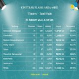 Dei fake tracker @Cinetrak  9th January update at 7 AM #Thunivu Chennai &amp; Chenglapet admits 1,24,159  9th January update at 12 PM #Thunivu Chennai &amp; Chenglapet admits 1,23,096  Also gross from morning to afternoon updates have been decreased 