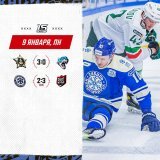 &laquo;Ак Барс&raquo; вытащил игру в Новосибирске, Павел Хомченко и &laquo;Адмирал&raquo; остановили &laquo;Барыс&raquo;.  #ФонбетКХЛ