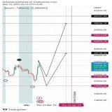 #Bitcoin Predictions From The Lunar Cycles  New Moon High - March 21st - (27 - 30k) Full Moon Low - April 6 - (25-26k) Total Solar Eclipse New Moon - April 20th - (30-40k)  (All Lows/Highs Are + Or - 3 Days)  Ps If We Get A Daily And Weekly Close Ove