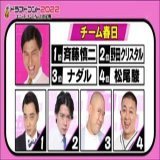 チーム春日 #ドラフトコント