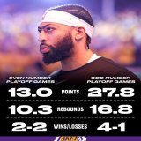 What Anthony Davis will we get tomorrow?