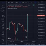 Massive green candies come when people know what&rsquo;s coming  #moonpot #moonpotcrypto&nbsp; #BSCGem #Binance #Dogecoin #Doge #Dogecoinarmy #Moonpotarmy #Moonpotfamily @MoonpotCrypto