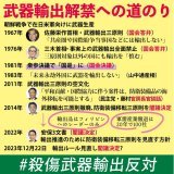 裏金づくりに熱心で、そのうえ軍需産業から献金もらって軍拡すすめ、そのために社会保障は削減 #軍拡より生活  #自民党政治を終わらせよう  #殺傷武器輸出反対Quote