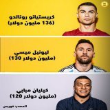 أعلى الرياضيين أجرًا على مستوى العالم في 2023