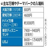 大阪万博の入場料、大人７５００円で調整&hellip;運営費膨らみ異例の高額に(読売新聞オンライン)  ドバイ万博の2.5倍 ボッタクリ島か 同じ夢洲、カジノも見えたわ  #維新は最悪の選択肢 #大阪・関西万博