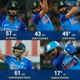 stunning batting display from Team India in the second T20I vs South Africa   #SuryakumarYadav #ViratKohli #DineshKarthik #INDVsSA #Cricket #SuryakumarYadav