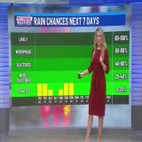 Friday morning forecast --> VIDEO:   #Austin #ATX @KXAN_Weather