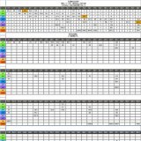 【実践値】MB安定獲得早見表ですが、 最近の調整でズレてきています。  ということで、 過去データは【リスト】シートに残しつつ更新していきますが最新データを本日(2023/03/08)から新規で情報を集めたいと思います。  虫食い埋めのご協力宜しくお願い致します。    #STEPN