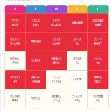 グラブル火古戦場ガチ度ビンゴ！アグニス編成 【 クリア達成度： 16 / 25 】 2ライン達成！少し本気を出す、ついてこれるか？   #GameWith #火古戦場ガチ度ビンゴ