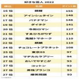 ニューヨークさんがコイルみたいになってるランキングの20位