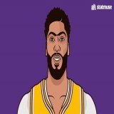 Anthony Davis:  2020 playoffs &mdash;         This playoffs &mdash; 27.7 PPG                          22.1 PPG 9.7 RPG                           15.0 RPG 1.4 BPG                           4.3 BPG (!!) 1.2 SPG                            1.1 SPG  Playi