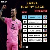 ???????????????????????? ???????????????????? ???????? ???????????? ????????????????  ???????????? ???????????? ???????????????????? ???????????????????? ????????????????????????   JOSELU MATO   #LFK  #laligasantander #laligasmartbank #Lewandowski #R
