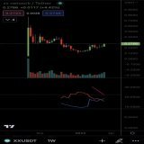 Take a look of this chart and tell me if this cupn HANDLE is not just beautiful&hellip; This chart is @xx_network a great project founded by @chaumdotcom godfather of #Crypto if you looking for great trade moment this is it #xxnetwork #bitcoin #ether