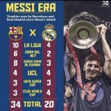 Messi being bigger than Real Madrid is not talked about enough
