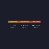 Bitcoin fees before Ordinals: 1 sat/vB  Bitcoin fees after Ordinals: 500+ sat/vB  People are finally waking up to the fact that Bitcoin's block space is the most scarce asset on earth.  Things will never be the same again.