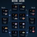 My Predictions: East round 1 : Bucks In 4 vs raptors  Cavs in 6 vs Knicks  Nets in 7 vs 76ers Celtics In 4 vs hawks  West Round 1 : Pelicans in 5 vs Nuggets Suns in 6 vs Clippers  Warriors in 5 vs Kings  Grizzlies in 4 vs T-wolves