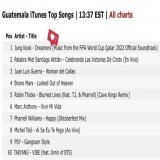 Guatemala  iTunes Top Songs  #1 Jungkook - Dreamers  #65 TAEYANG - VIBE (feat. Jimin of BTS)  I'm voting for #LeftandRight for #BestMusicVideo at the #iHeartAwards
