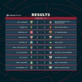 Испания - Ла Лига 2022/23 19-й тур Результаты матчей