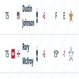 The storyline of the day was Dustin Johnson, not every last swing &amp; tap in of Rory McIlroy.   This is what cross promotion looks like. NBC &amp; McIlroy partners in GolfPass, Golf Channel owned by NBC promoting it.  They keep trying to make Rory 