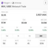Not 1000x, but 10x is possible due to #zkRollup narrative:  - #RealYield. - Dope team. - Full perp trading solutions: crypto, forex, bo&hellip; - Friend of #gmx. - Many GMX&rsquo;s OGs support $mvx. - Planned to move to #zksync or #starknet.  NFA. DY