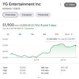 Not YG Entertainment STOCKS dropping  after the news of #LISA being offered ₩100 BILLLION KRW to leave their company. The company's investors must be panicking now.  You will always be their biggest money maker @catmeow5555