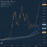 #Bitcoin is making a new all time high in Argentina.  Remember: the US dollar is not the end-all-be-all of value&hellip; it&rsquo;s just another exchange rate with #BTC.  Don&rsquo;t be a naive American-centric investor. #Bitcoin USD all time high is