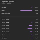 85.5% of my audience are men 25 to 55.    Under HALF of my viewers are in the United States, despite me being American.   Translation: #Bitcoin message is for all, but the most disagreeable demographic/people take interest first.  What happens when t