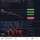 #BTC vs #LUNC #LunaClassic has always behaved a bit strangely towards #Bitcoin. We experienced the last big LUNC pump at the moment when BTC stagnated and fell after several days of growth. Conclusion: The LUNC pump comes when you least expect it.Imp