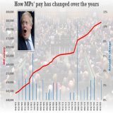 The striking workers still work more days than the average MP &amp; MPs have been given massive payrises  #PMQs #PoliticsLive #skynews