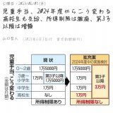 これさ。今の運用のままだと。 高校生まで第3子が3万になったところで3万貰える人は限定的ってことよね？ いくら3人の子育てしてても、長男が高校卒業したら第1子じゃなくなって、末娘は第2子扱い。 #児童手当  アホくさ。
