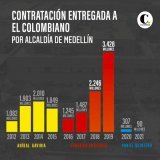 Seg&uacute;n @elcolombiano los que hemos posicionado HT en contra de los medios han sido bodegas que funcionan hasta desde fuera del pa&iacute;s. Por favor estimado bodeguero hazme se&ntilde;ales y dime desde que lugar del mundo me lees. Hoy vamos co
