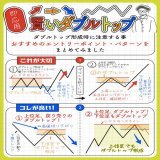 ╭━━━━━━╮    知る人ぞ知る ╰━━━━━━╯  忘れないように  いいね・RTで保存  賢いダブルトップのエントリー！  上位足の流れは絶対確認して 冷静にショート入れてこ！  僕は下の２つで過去に何回も ドル円・ポンド円。ユーロ円で  爆益しました  #FX初心者 #fx #USDJPY