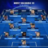 Vinicius and Courtois in Transfermarkt's most valuable XI of 2022.