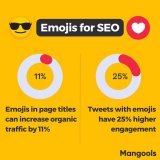 Including Emojis in page titles can increase organic traffic by 11%.  Tweets that include emojis have 25.4 percent higher engagement than those without.  To learn more about the impacts of Emojis, check out our recent article: