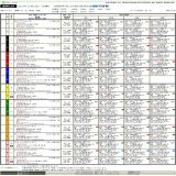 #万萬\u2606Chan #レース資料 #菊花賞 #アスクビクターモア #第83回 #2022年 #G1 #サイン出馬表