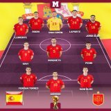 &iexcl;Ya tenemos once de Espa&ntilde;a! Luis Enrique sorprende con Marcos Llorente para jugar ante Marruecos #FIFAWorldCup #Qatar2022