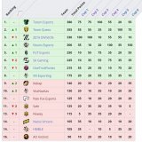 Playoffs now