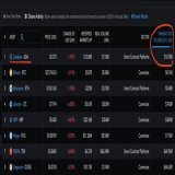#CardanoADA ranks 1st above #Bitcoin and #Ethereum in transaction volume today!