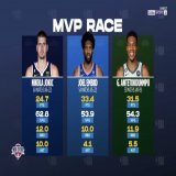 Qui serait votre MVP si on devait voter aujourd&rsquo;hui?? #NBAExtra