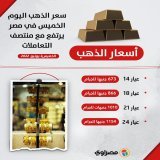 سعر الذهب اليوم الخميس في مصر يرتفع مع منتصف التعاملات