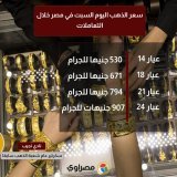 #سعر_الذهب اليوم السبت في مصر خلال التعاملات