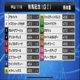 #有馬記念 の馬体重が出ました。 エフフォーリアが12kg ボッケリーニが10kgと大幅増 そしてウインマイティーは10kg減 他の人気馬の体重はご覧の通りです。 #エフフォーリア #タイトルホルダー #イクイノックス #ジェラルディーナ #ディープボンド #ボルドグフーシュ