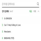MelOn real-time search:   G-DRAGON  CAN&rsquo;T HELP FALLING IN LOVE BIGBANG