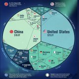 Thought experiment (Possible?)    For #Bitcoin to reach a price of 500k - 1M  per coin from its current price of 28k, several specific factors would need to come into play at the global stage.   Given the current state of global economic and politica